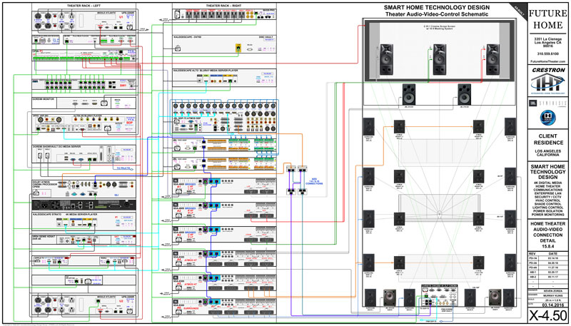 Home Theater Design, Creative Theater, Future Home, Blue Room, Projectors