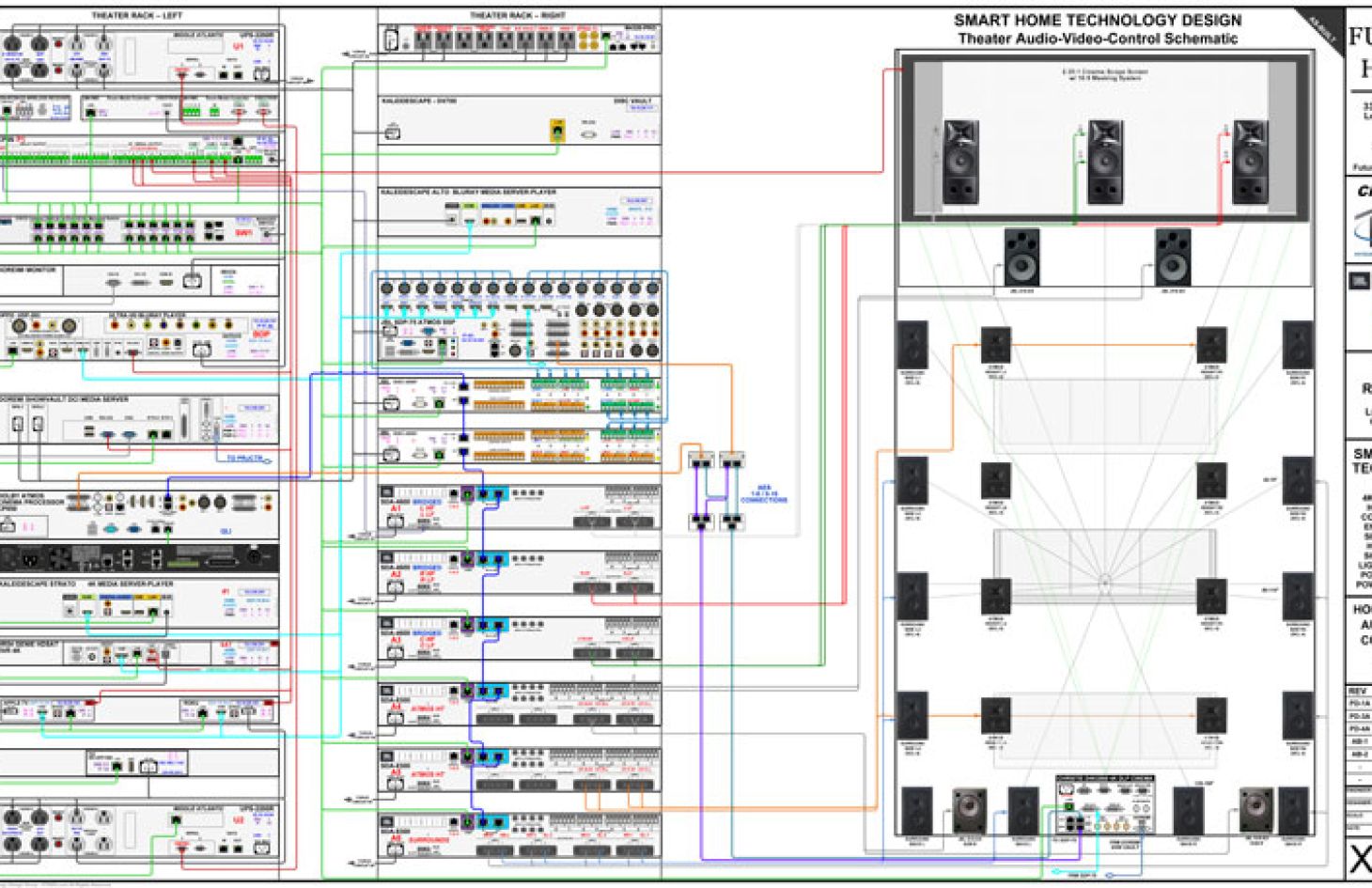 Home Theater Design, Creative Theater, Future Home, Blue Room, Projector
